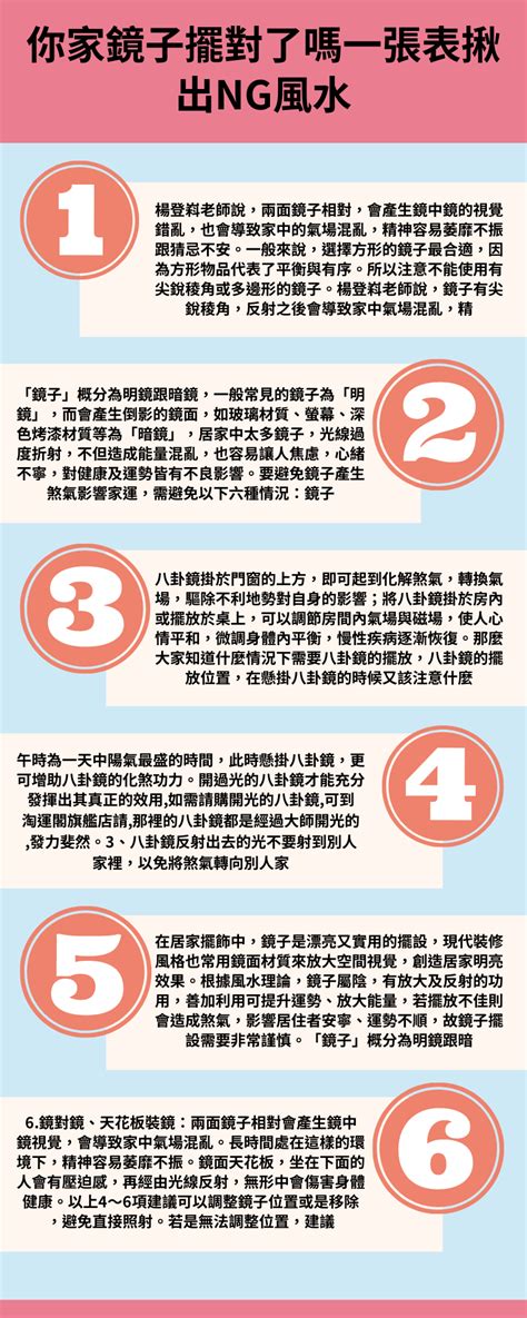 鏡對鏡 風水|家居風水｜大門口、露台7位置別放鏡子！3大建議避免 